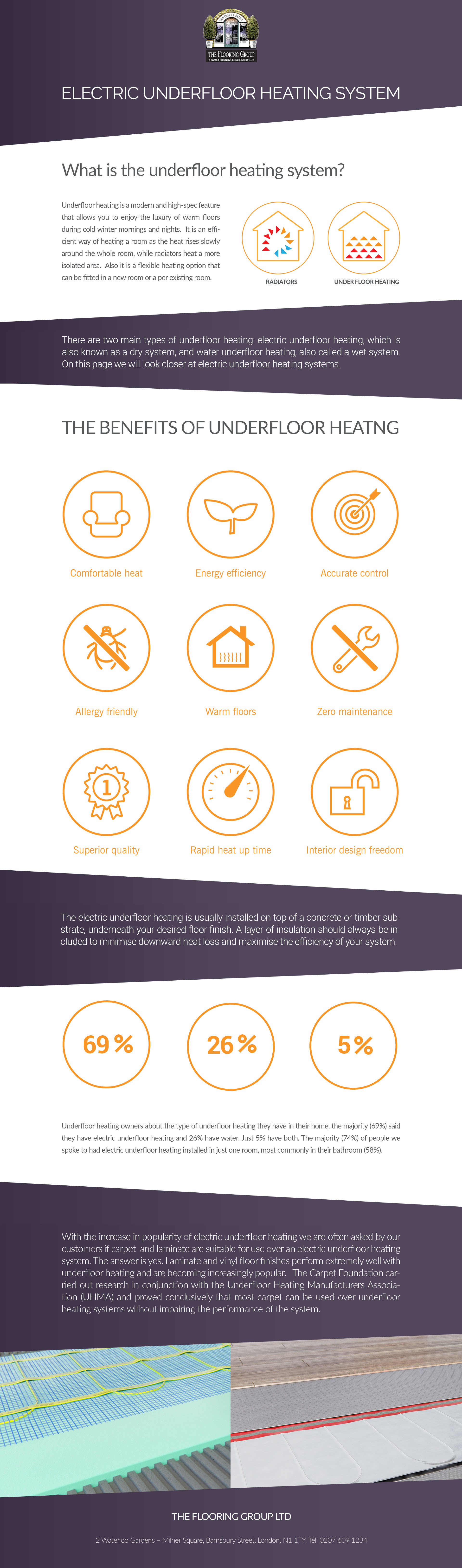 Thermogroup Flooring - News